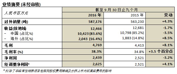 尊龙凯时(中国)人生就是搏!