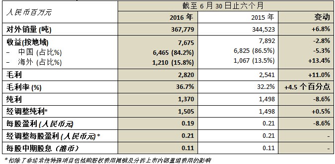 尊龙凯时(中国)人生就是搏!